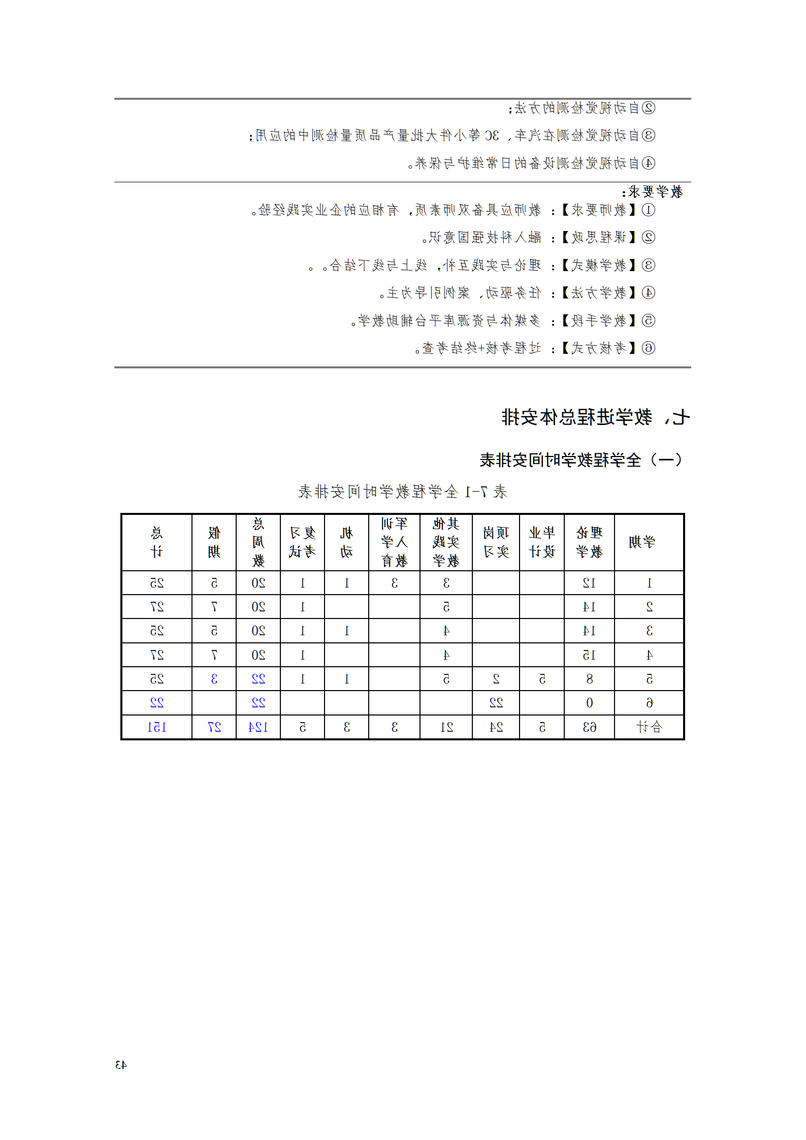 赌博平台机电职院2021级工业产品质量检测技术专业人才培养方案_45.png