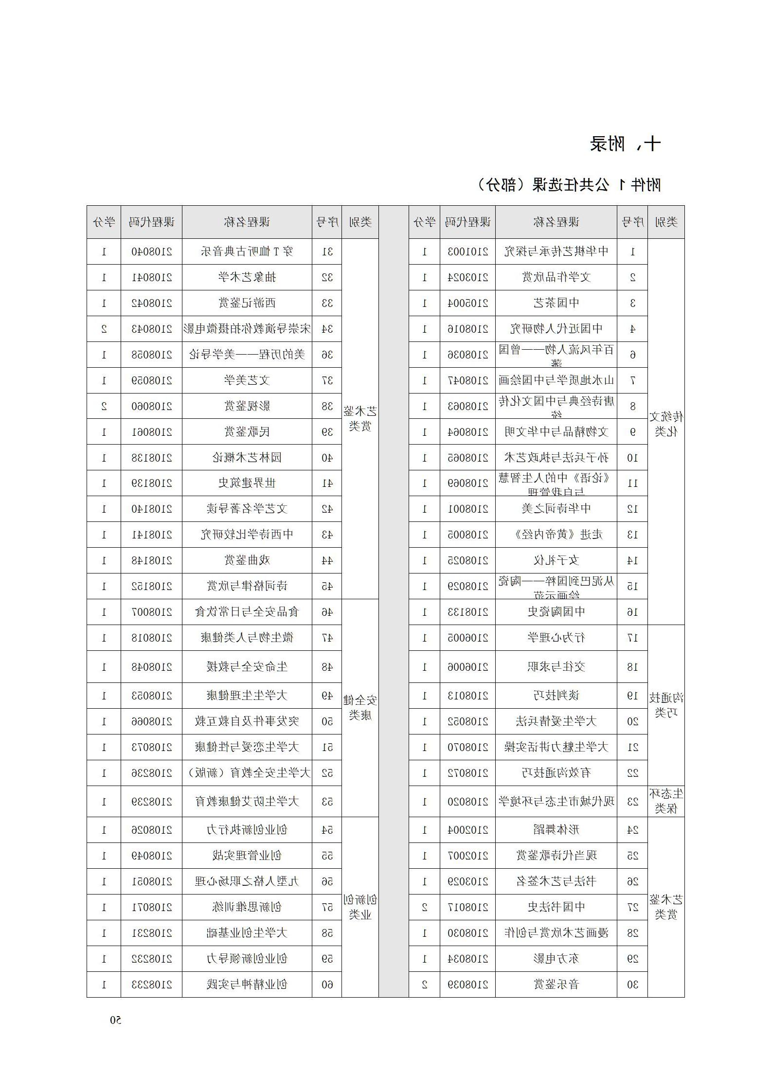 aaaa赌博平台2021级增材制造技术专业人才培养方案20210914_52.jpg