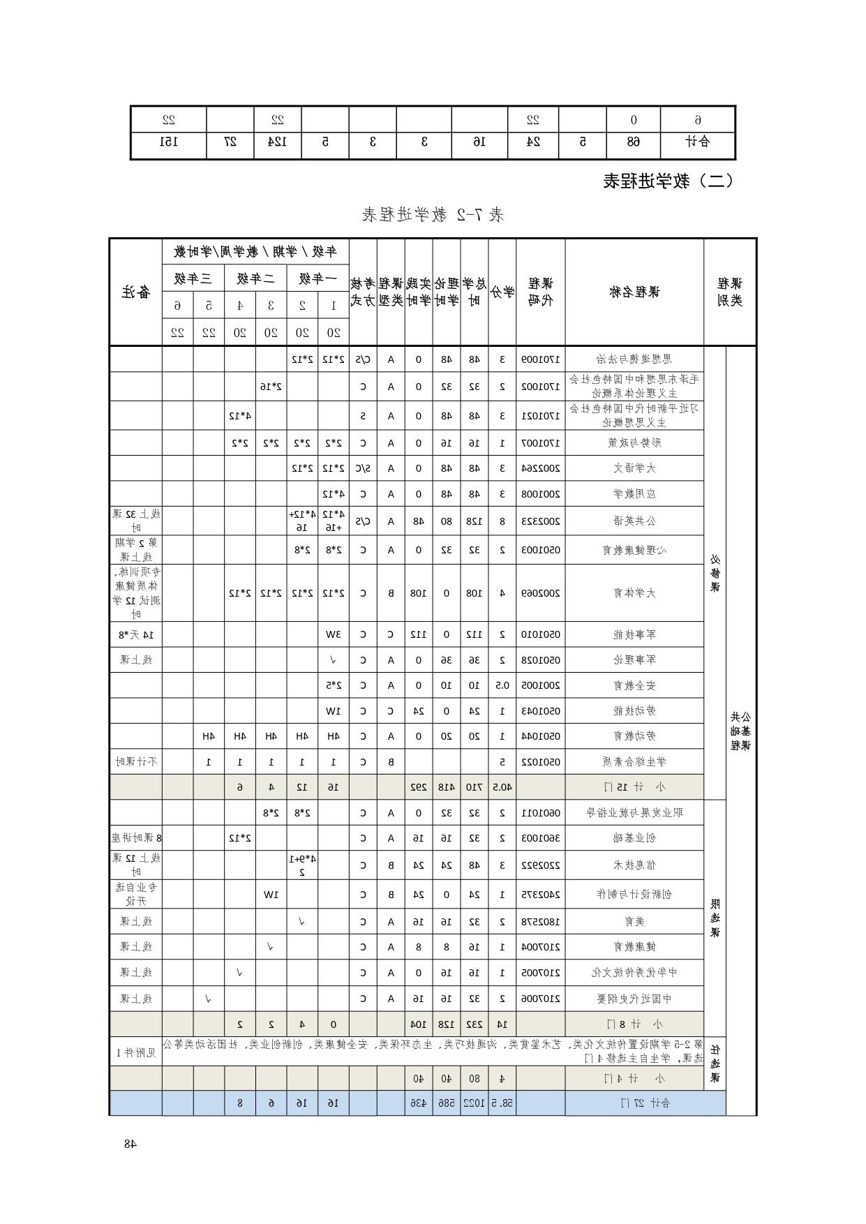 赌博平台2022版汽车电子技术专业人才培养方案V6_page-0050.jpg