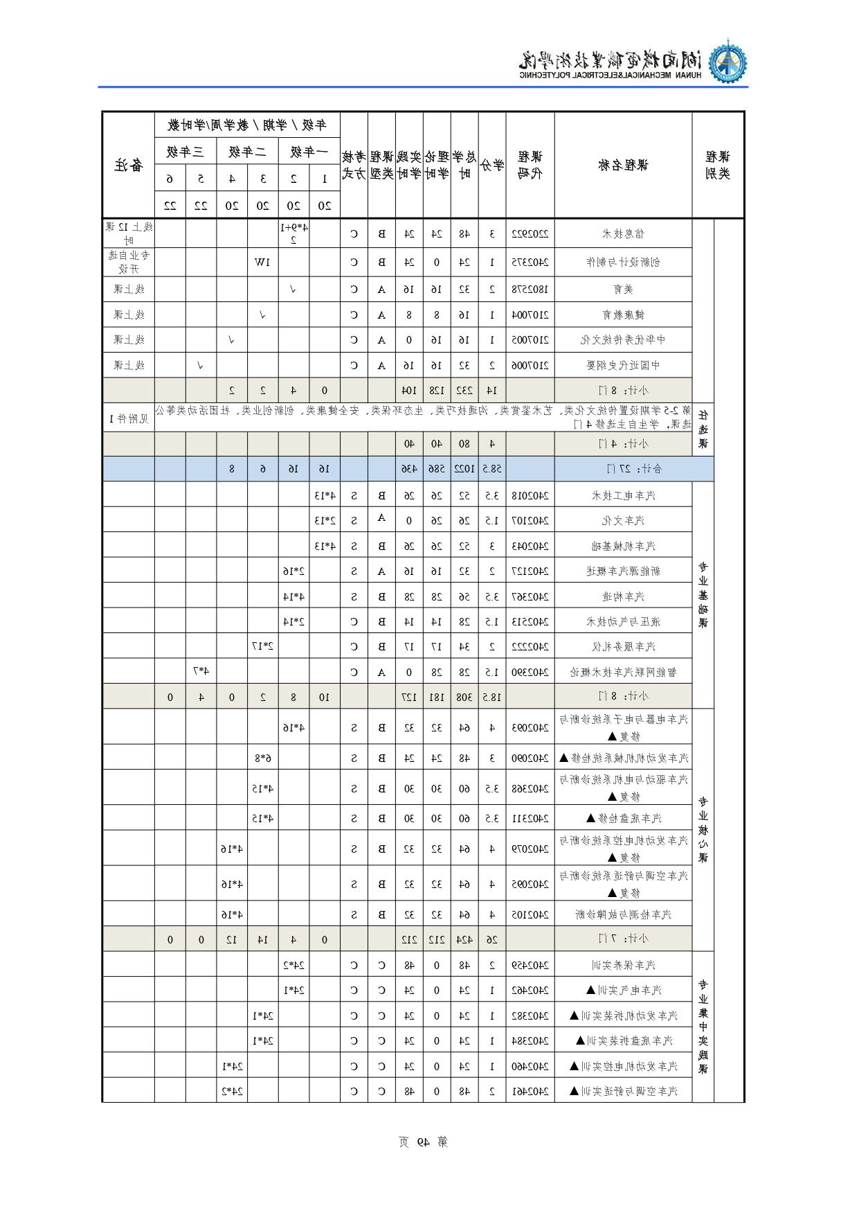 赌博平台2022级汽车检测与维修技术专业人才培养方案V10.0_page-0051.jpg