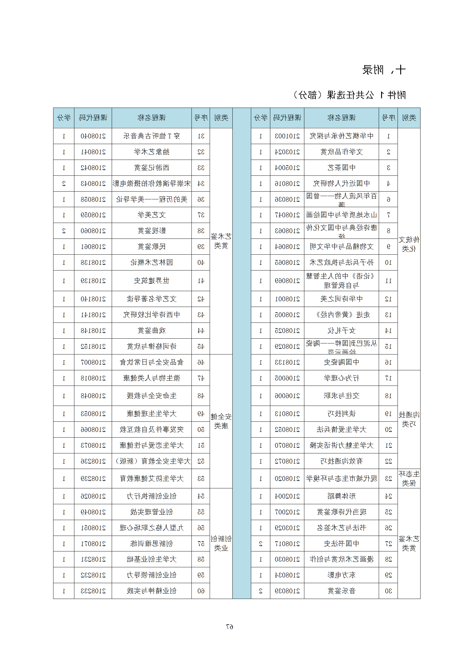 2021级智能焊接技术专业人才培养方案（上传版8：30）_71.png