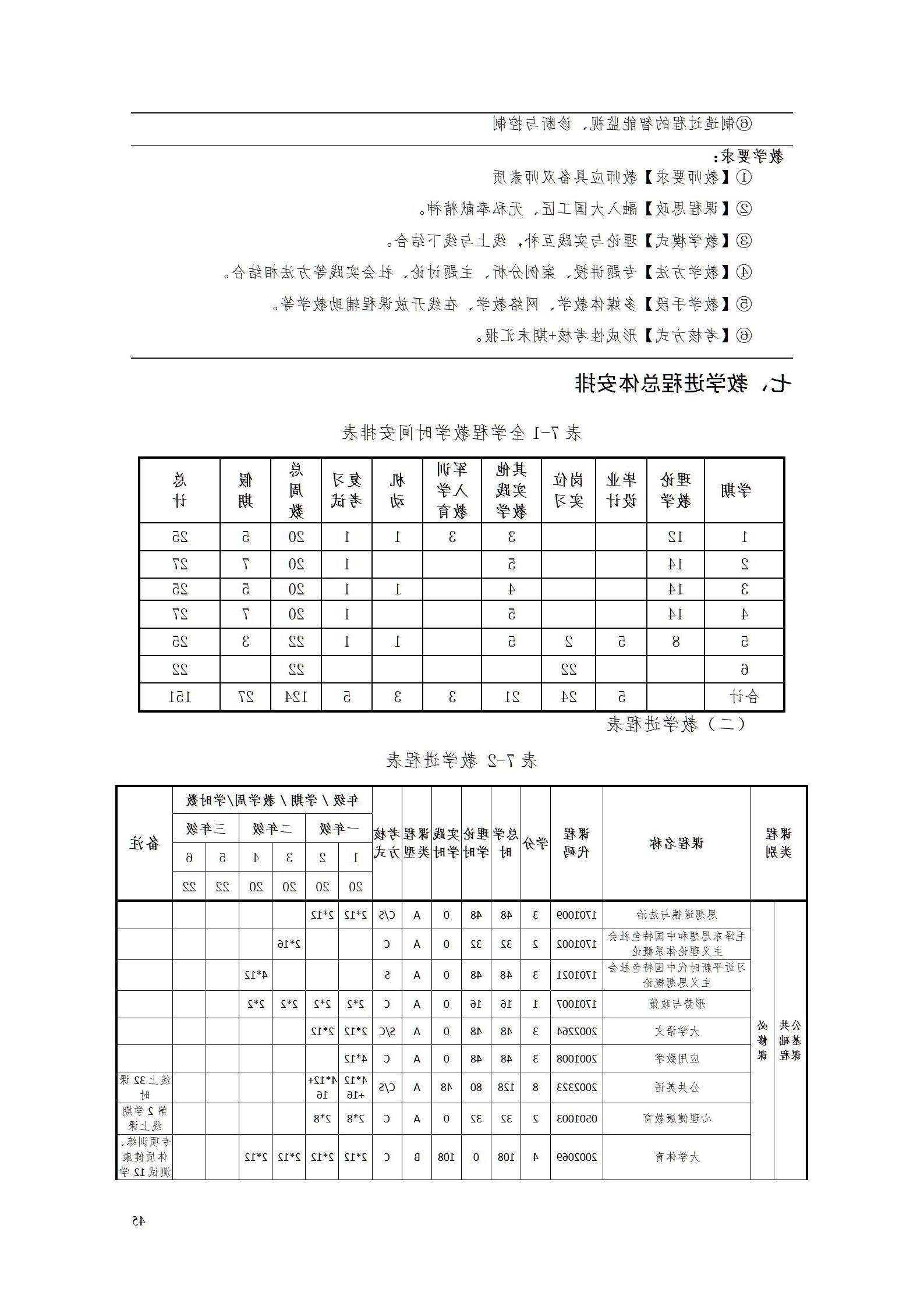 AAAA赌博平台2022级增材制造技术专业人才培养方案2022908_47.jpg