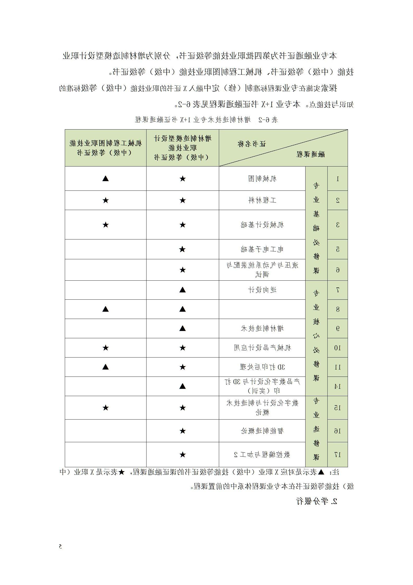 AAAA赌博平台2022级增材制造技术专业人才培养方案2022908_07.jpg