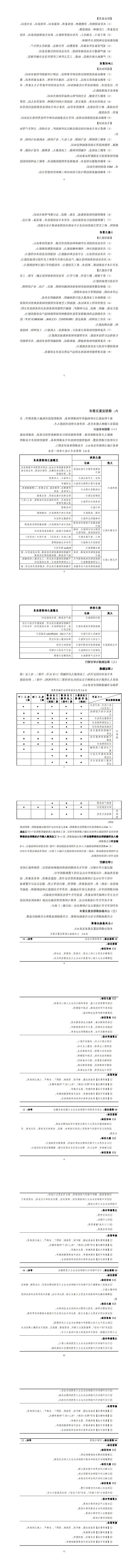 赌博平台2023级智能控制技术专业人才培养方案_9-16.jpg