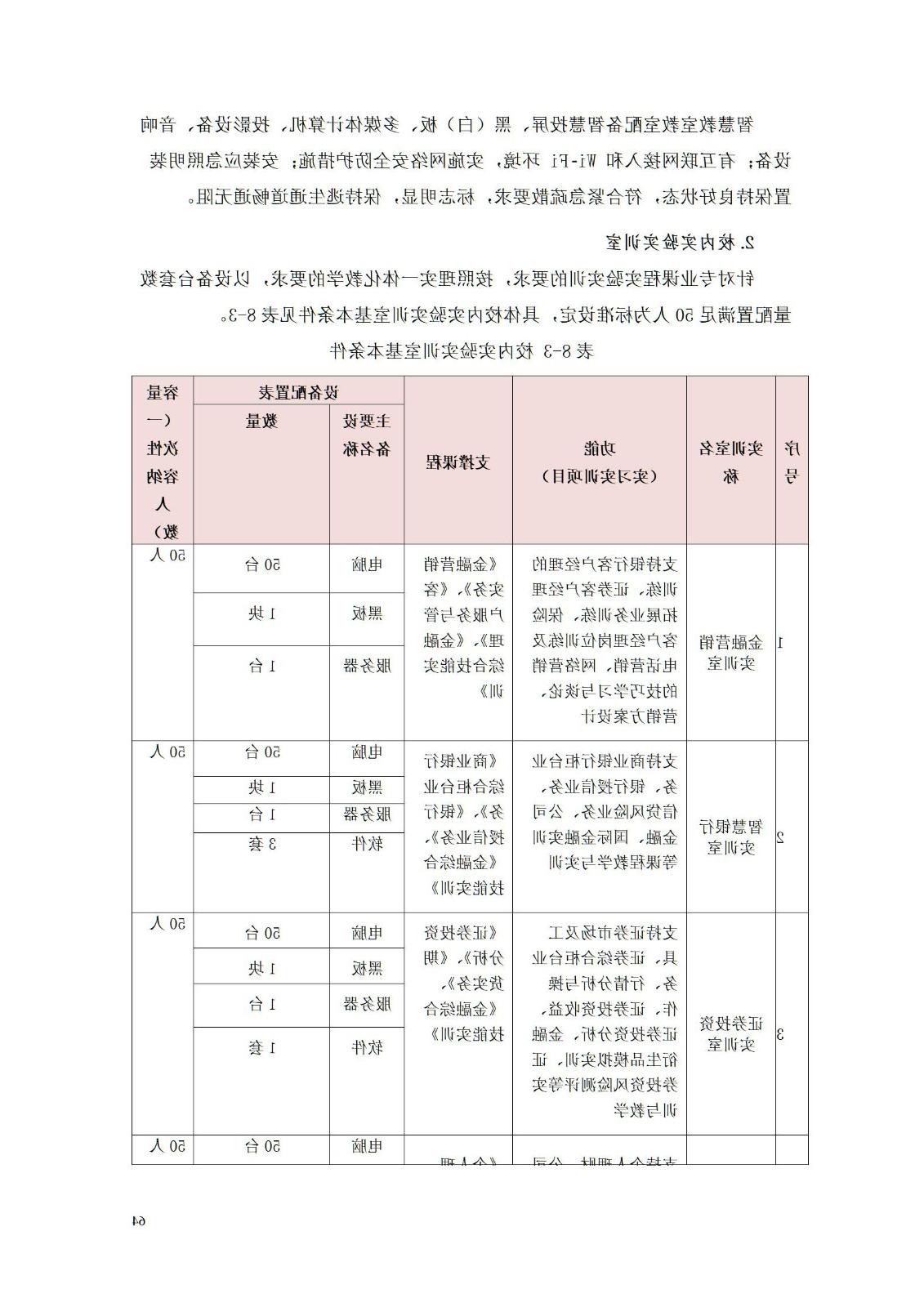 2023级金融服务与管理专业人才培养方案（2023.9.05）_68.jpg