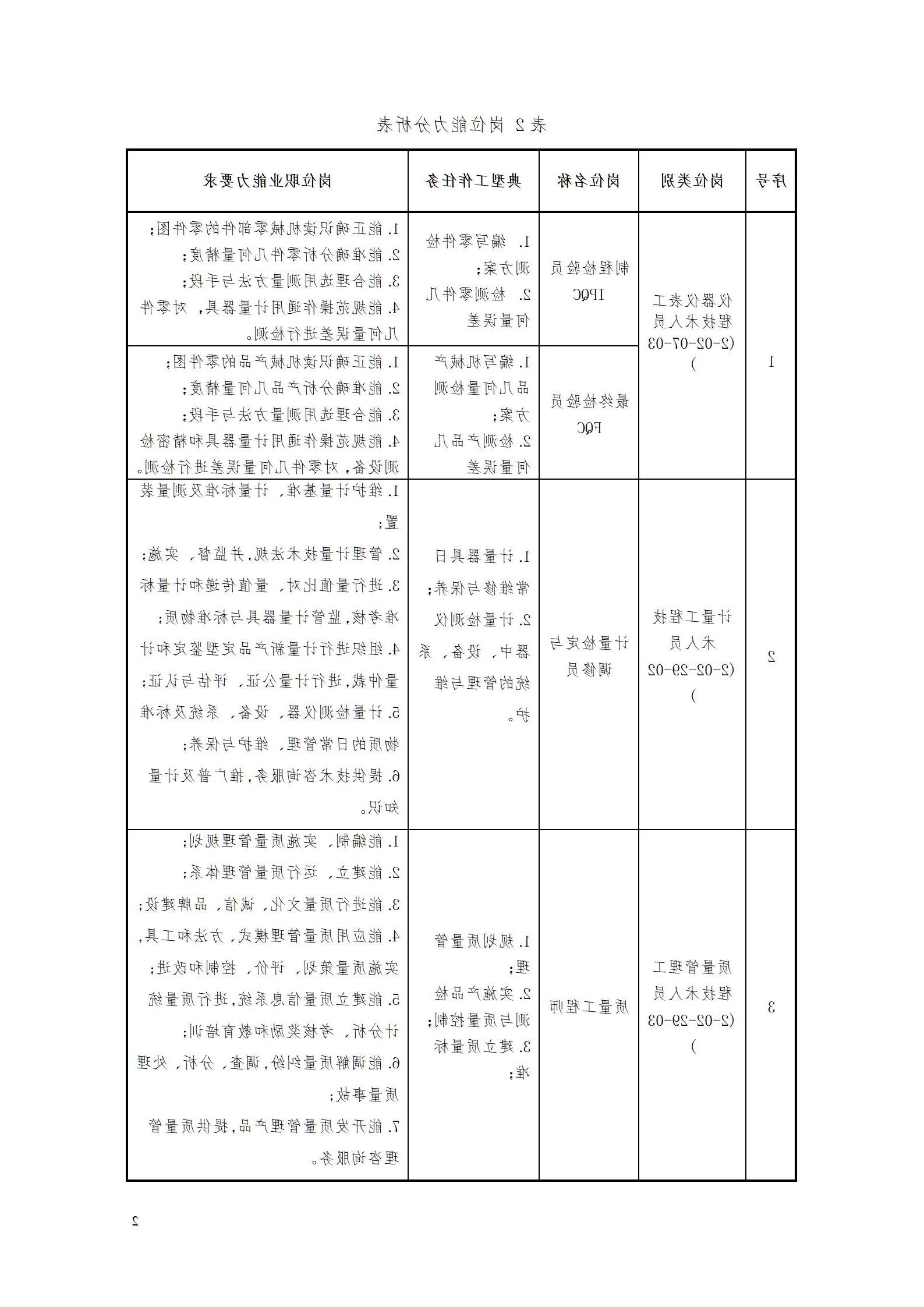 2023级工业产品质量检测技术专业人才培养方案_06.jpg