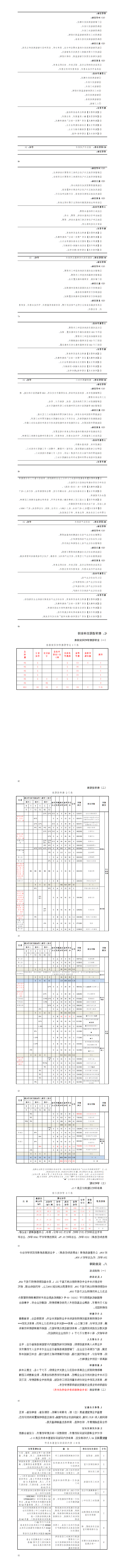 2024级智能制造装备技术专业人才培养方案725_01(5).png