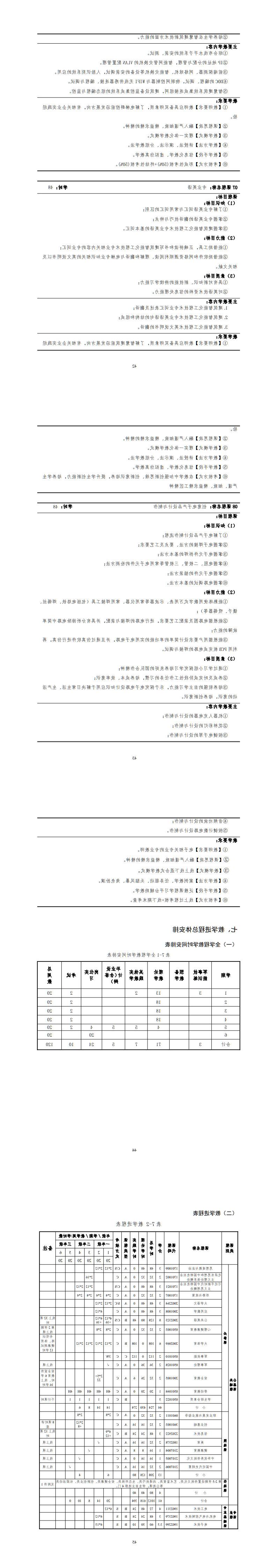 建筑智能化工程技术专业2022级人才培养方案_45-48.jpg